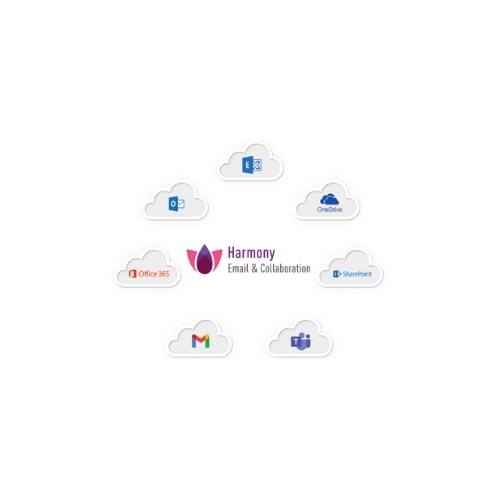 Proteção Para E-Mail Check Point Harmony Email & Collaboration Advanced Antiphishing